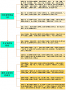 医药医疗行业手艺交